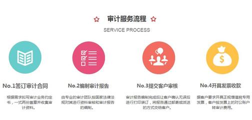 群里有人问审计验资评估广告怎么写，我顺手整理了几点心得